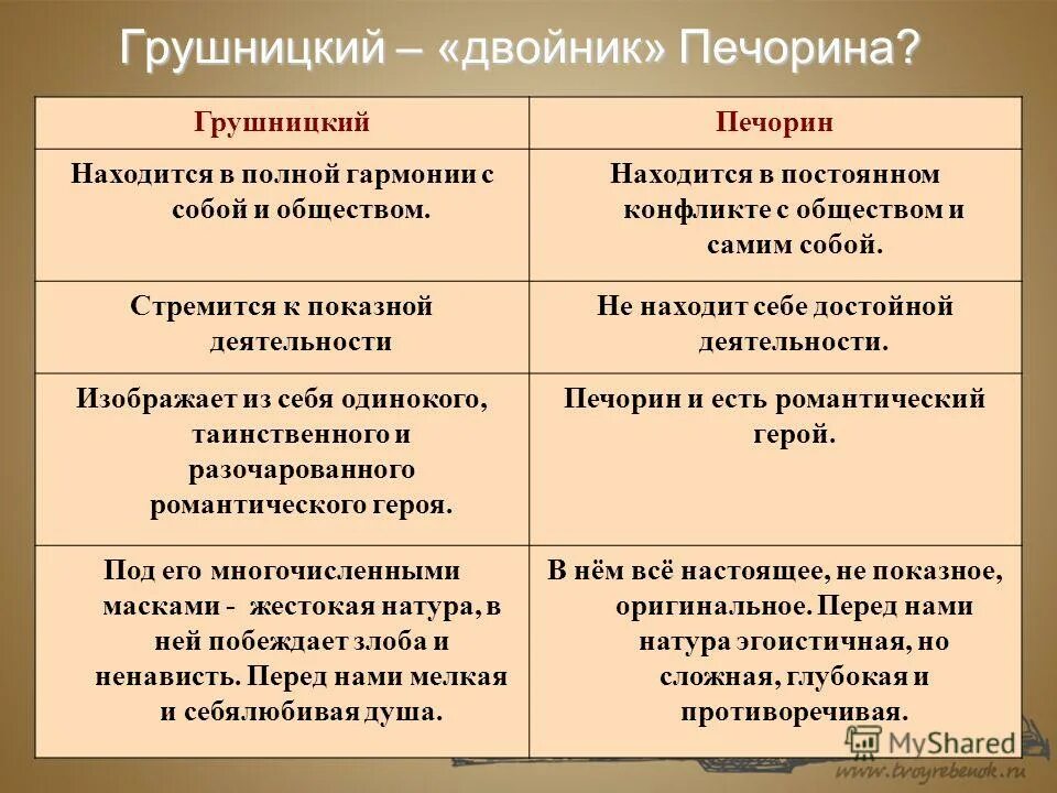Отношение героя к обществу. Чацкий и молчалин сравнение таблица. Век нынешний и век минующий в комедии. Хар-ка штольца в романе обломов. Водяное общество печорин общество.