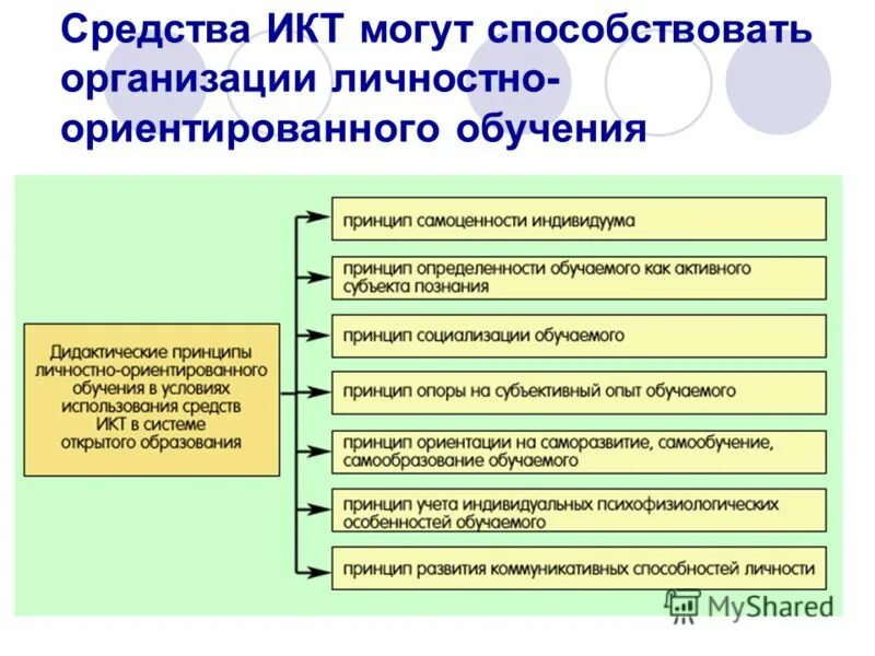 Соответствие личности организации