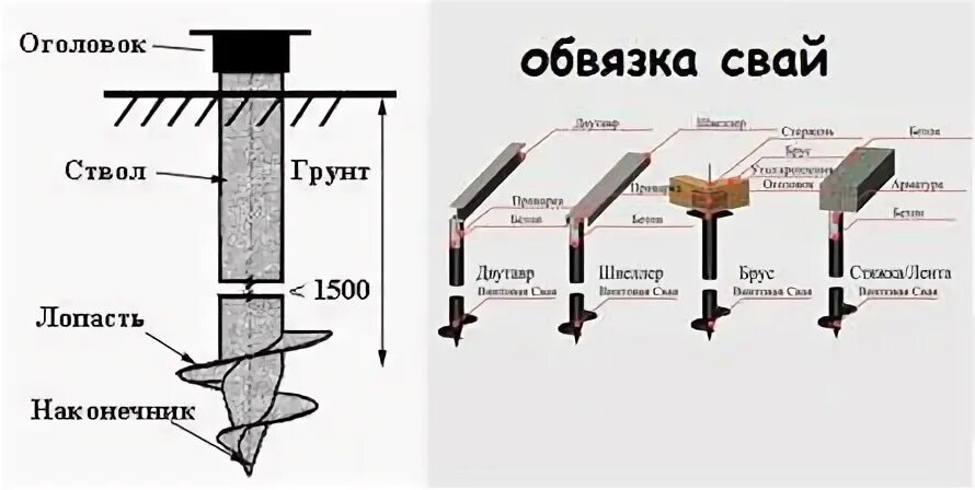 Проект дома "Д-33" 6 на 8 метров с мансардой и верандой с ценами - брус или карк