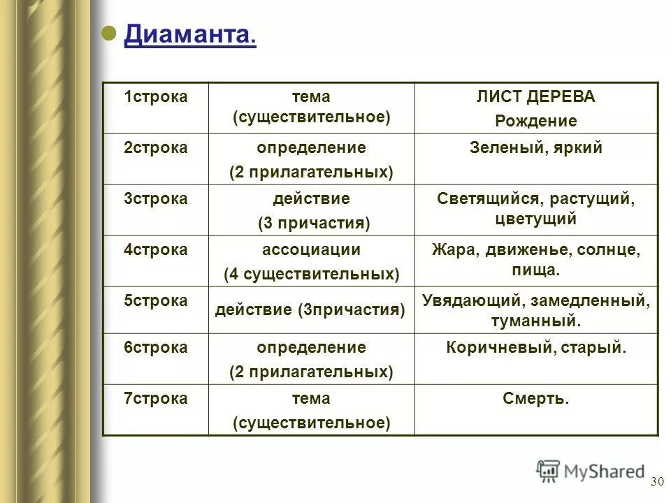 существительное найди и раскрась. синтаксический разбор жёлтые. употребление грамматических форм имен существительных. русский язык карточка. интересные карточки по русскому языку.