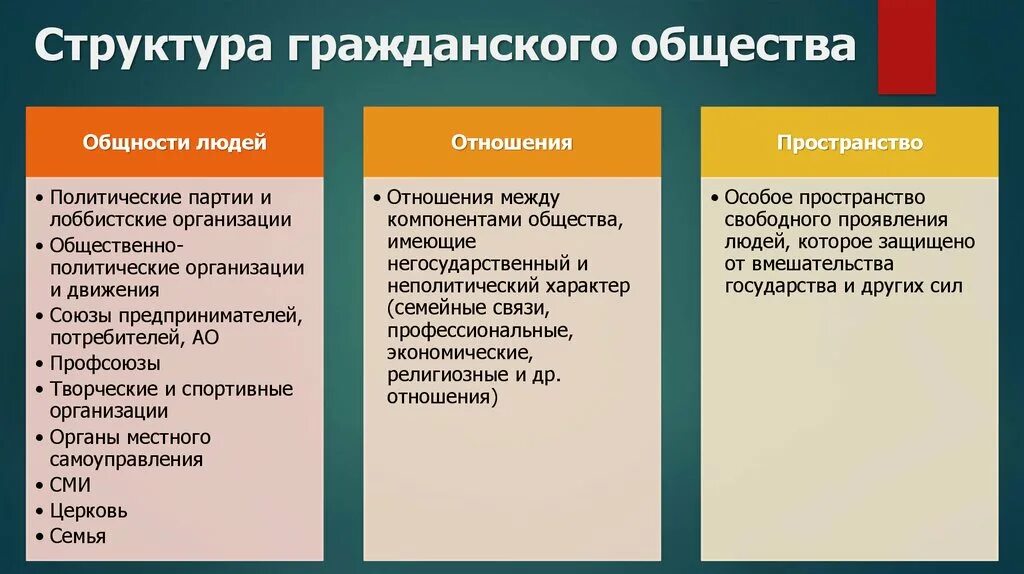 Гражданское общество признаки структуры