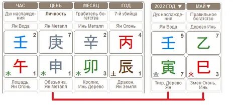 Ба цзы июль 2024