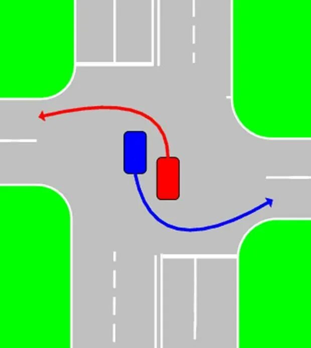 Встречный разъезд на перекрестке при повороте налево. Поворот налево левыми бортами ПДД. ПДД поворот налево на перекрестке. Как правильно разъезжаться на перекрестке при повороте налево. Поворот на перекрестке как правильно