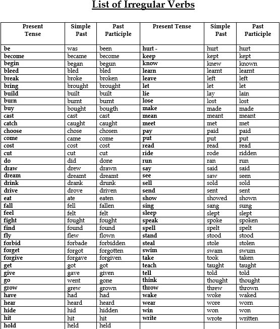 Feel Irregular verbs 2 форма. List of Irregular verbs с переводом. Лист Irregular verbs. List of Irregular verbs Афанасьева.