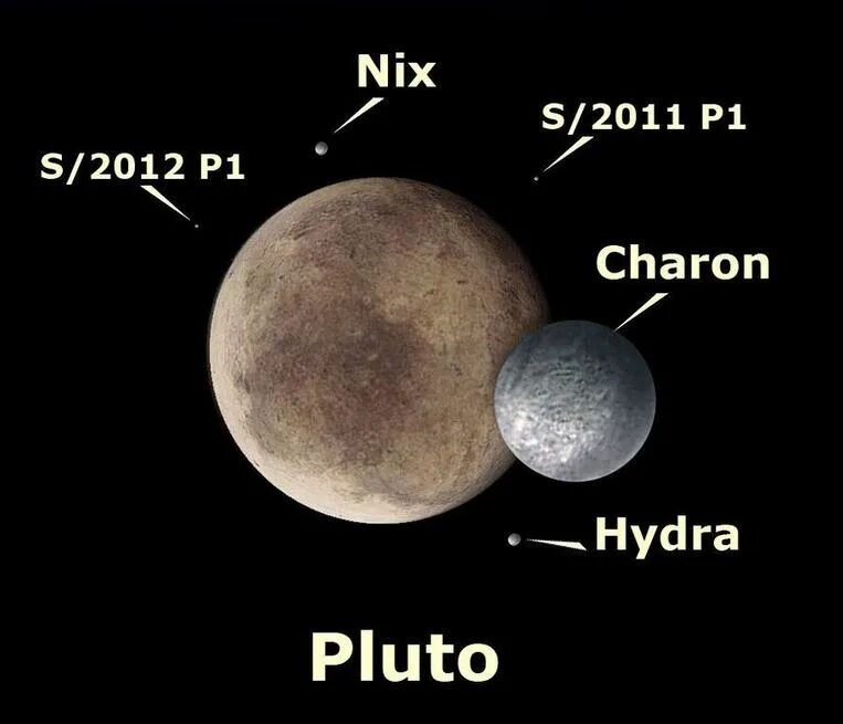 Планета Плутон Спутник Харон. Плутон карликовая Планета. Стикс Спутник Плутона. 5 Спутников Плутона. Крупнейший спутник плутона