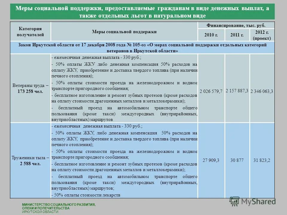 Пособие опекунам в 2024 году