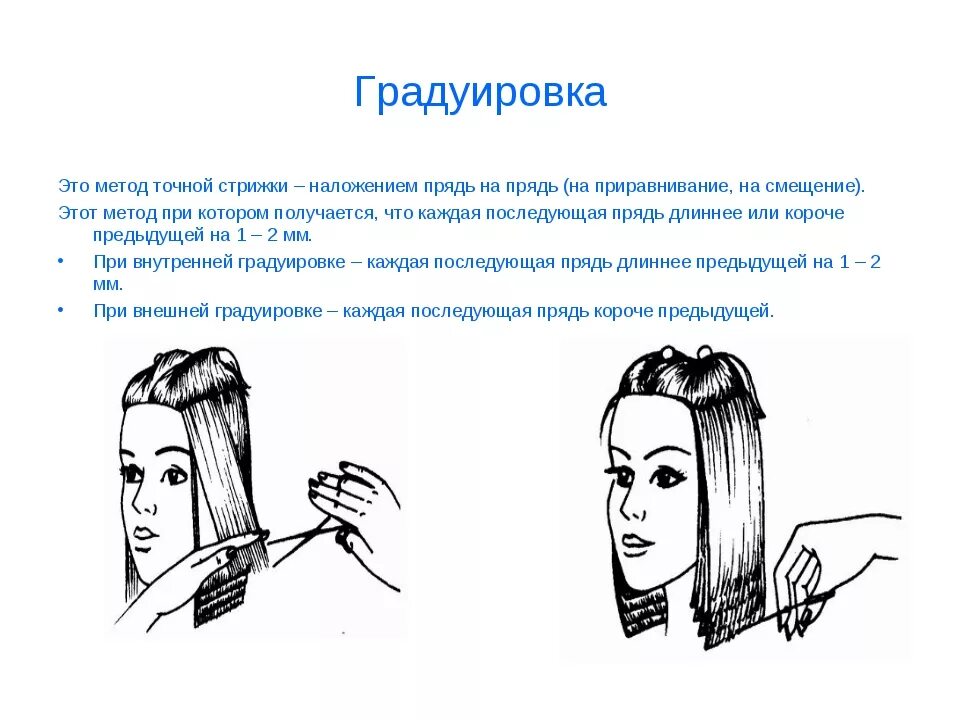 градуированный боб схема стрижки. стрижка градуированное каре схема выполнения. схема стрижки градуированное каре. внешняя и внутренняя градуировка волос схема. схема стрижки прядь на прядь без градуировки.