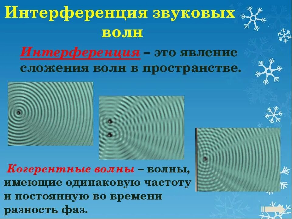 Что необходимо для интерференции волн. Интерференция звука. Интерференция волн. Интерференция акустических волн. Интерференция волн когерентные волны.