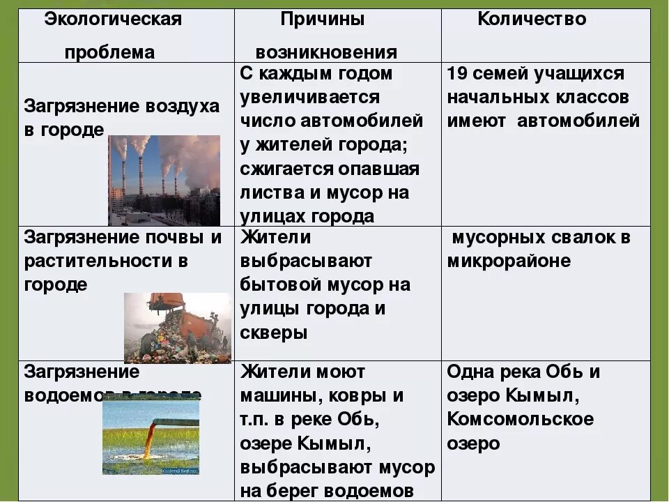 Экологические проблемы причины пути решения. Причины экологических проблем. Причины глобальных экологических проблем. Экологическ ерпоблемы прчины и последсв.