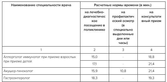 Какое должно быть расчетное время. Какое должно быть расчетное время