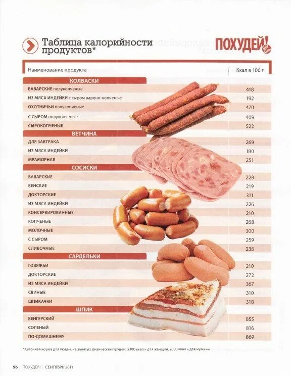 Индейка сколько калорий в 100. Мясо индейки КБЖУ на 100. Количество калорий в сосисках. Сколько ккал в сардельке. Мясо ккал на 100 грамм.