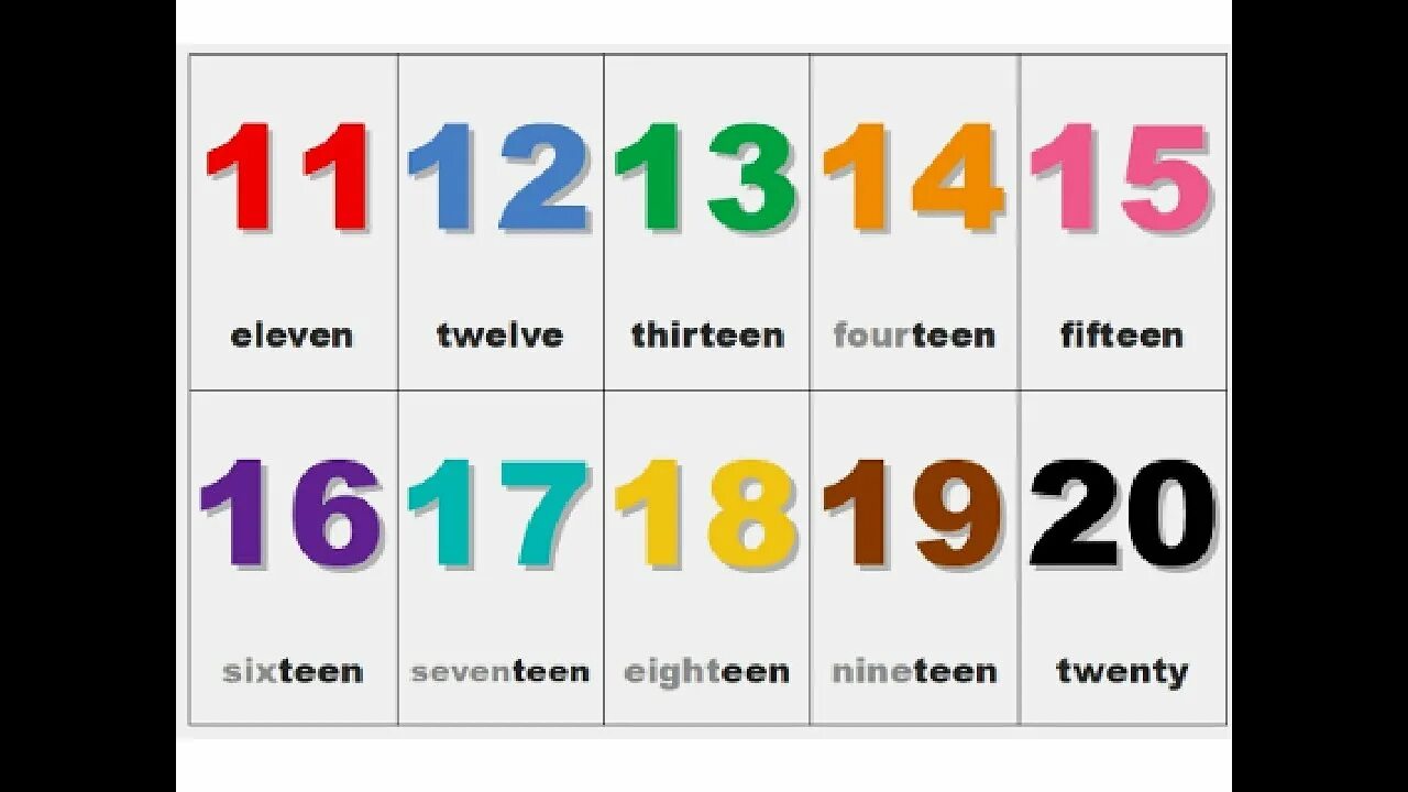 Как попросить счет на английском. Цифры на английском. Английские цифры от 1 до 10. Цифры на английском до 20. Цифры 11-20 на английском.