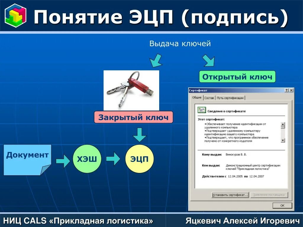 Открытый ключ расширение. Открытый ключ ЭЦП. Открытый ключ электронной подписи это. Закрытый ключ электронной цифровой подписи это. Открытая часть сертификата ключа электронной подписи.