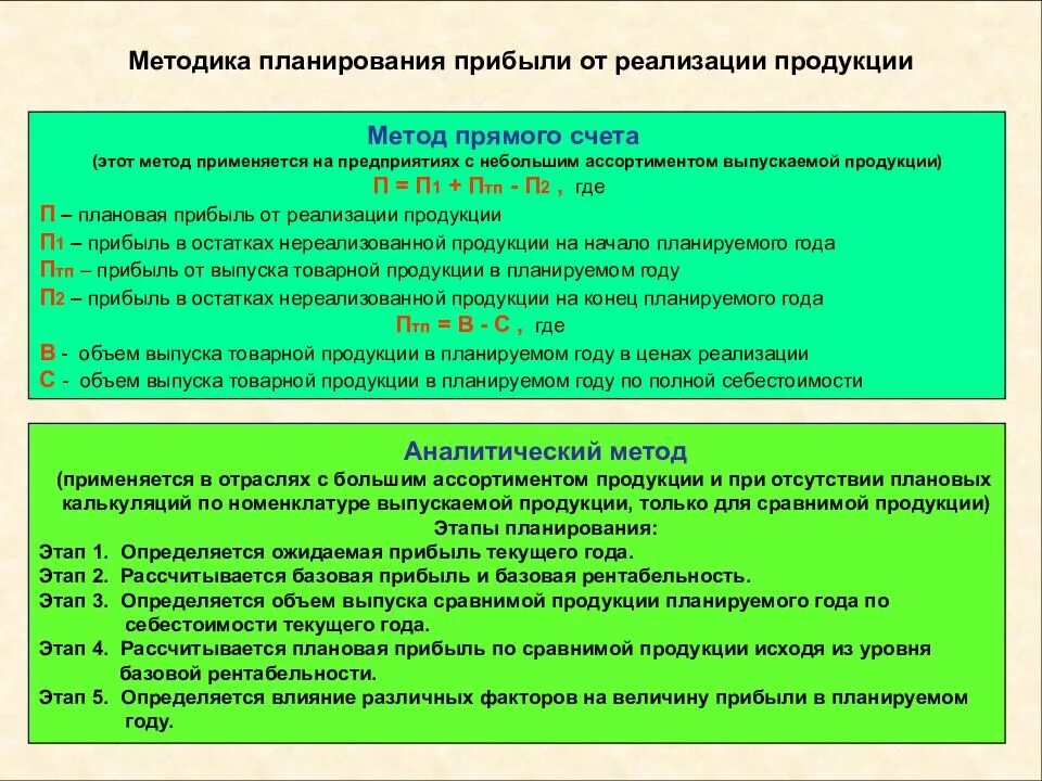 Выручка от реализации продукции предприятий. Методы расчета выручки от реализации продукции. методы планирования прибыли. методы планирования выручки. методы планирования выручки от реализации.