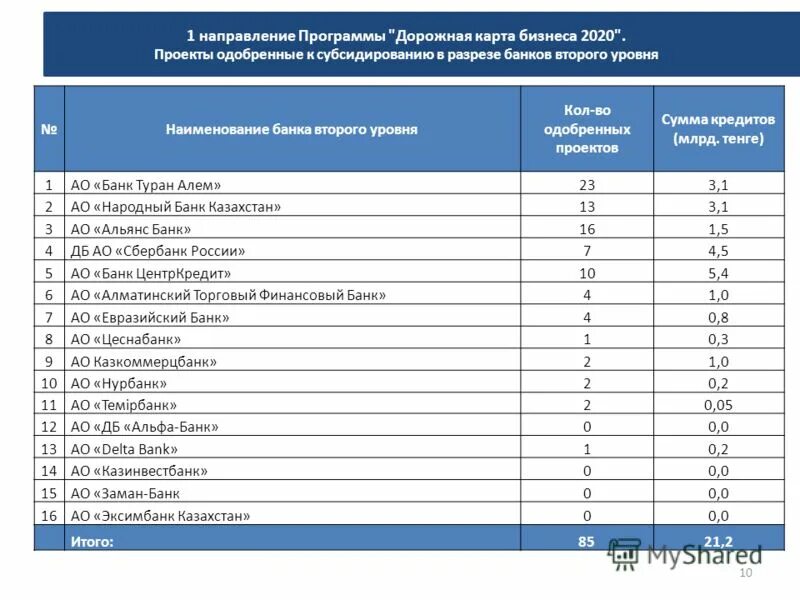 краткосрочное обучение. дорожная карта программы. дорожная карта программы. дорожная карта программы. деловая программа.