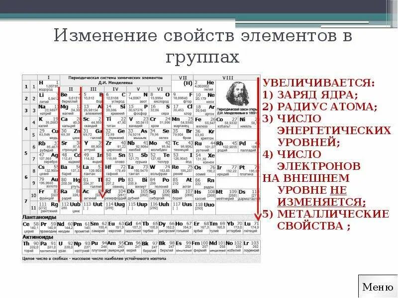 Изменение свойств элементов в группах. Периодическое изменение свойств элементов. Изменение свойств элементов в периодической системе. Изменение свойств в периодической системе Менделеева. Свойства элементов fe