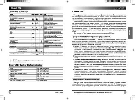 Smart 2 инструкция