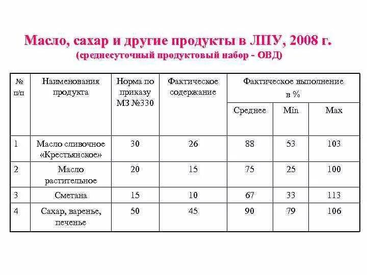 Лпу нормативы. Гигиеническая оценка температурного режима помещений. Штатные нормативы стационара. Лпу нормативы. Нормы образования отходов класса а в медицинских учреждениях.