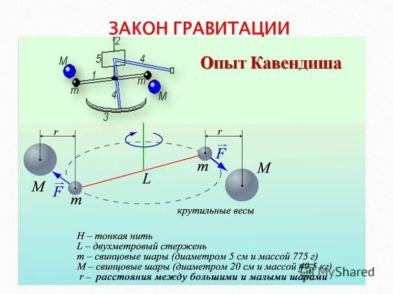 физика притяжение и отталкивание молекул. опыт притяжения. физика притяжение и отталкивание. взаимное притяжение и отталкивание. опыт кавендиша крутильные весы.