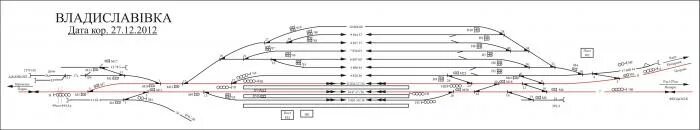 Прибытие поездов владиславовка. Багерово схема станции. Владиславовка схема вокзала. Схема путей станции Остряково. Схема ЖД станции Остряково.