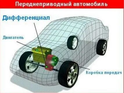 Как работает передний привод