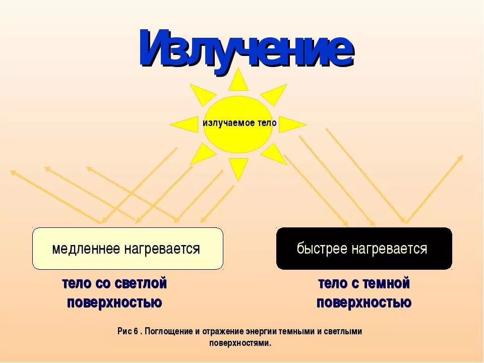 Какая поверхность нагреется сильнее. Излучение это в физике. Презентация излучение 8 класс. Пример излучения в физике. Излучение теплопередача.