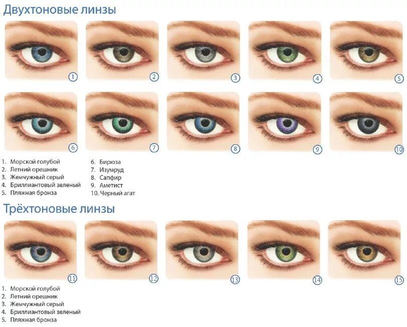 Как подобрать линзы без врача. Таблица диоптрий для линз контактных. Подобрать линзы для глаз без врача по диоптриям. Как правильно выбрать контактные линзы. Линзы для глаз для зрения -3.