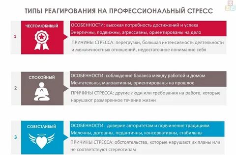 Причины профессиональных ошибок