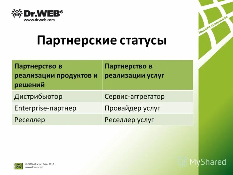 статусы партнерства