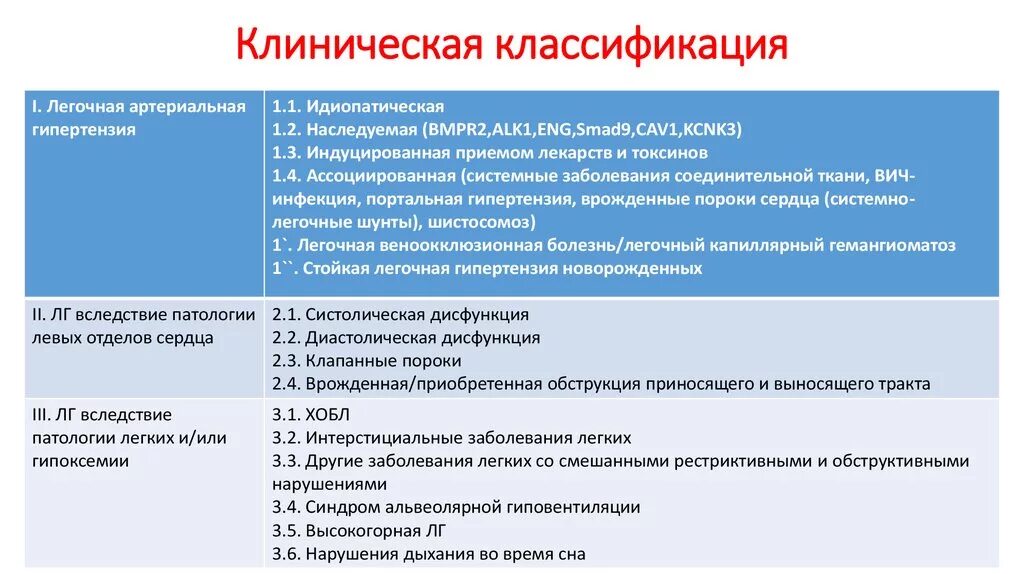 Формы лг. Фазы овариального цикла. Гормоны 1 фазы менструационного нормы. Способы проведения занятий лечебной физкультуры. Упражнения в раннем послеоперационном периоде.