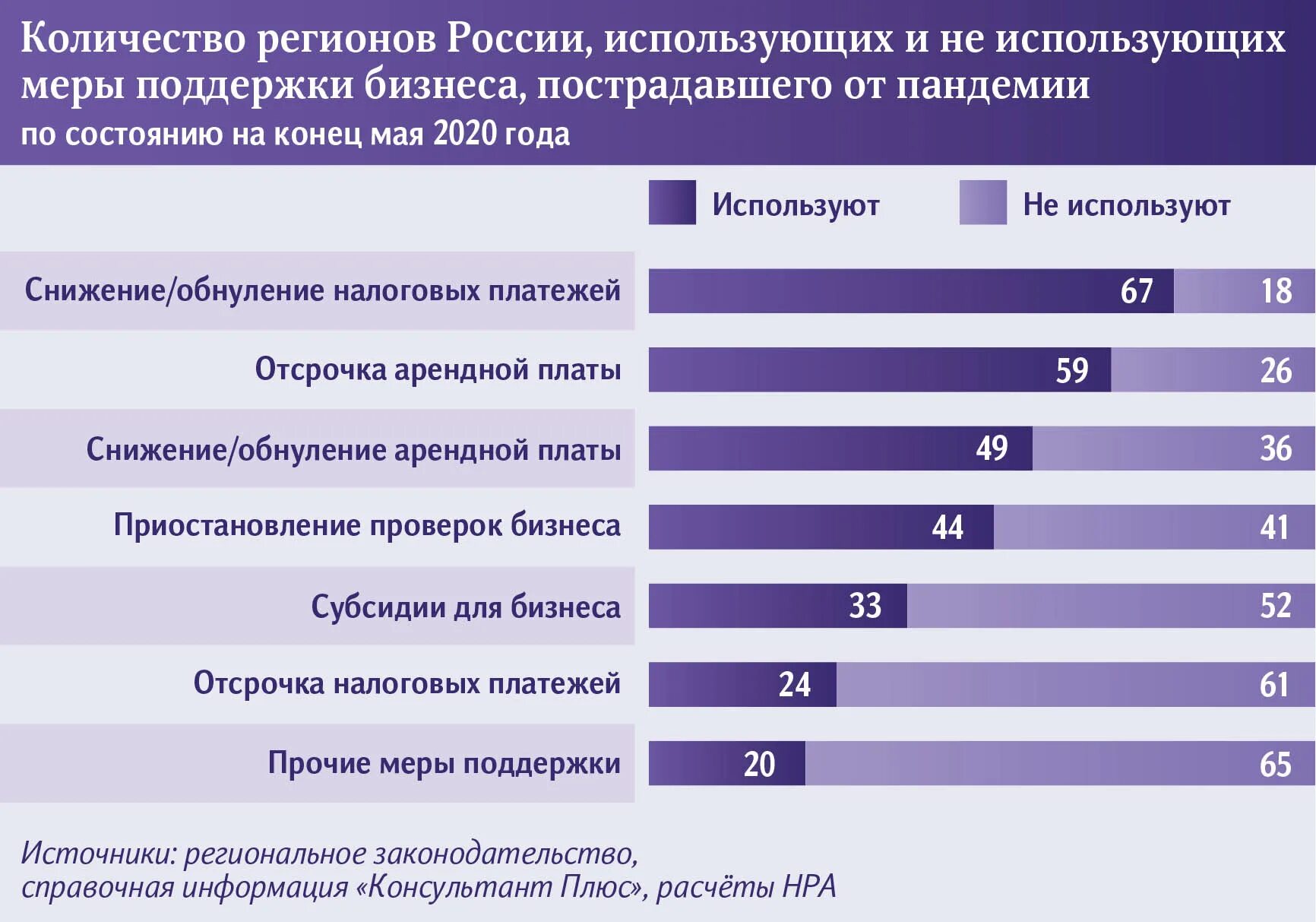 Меры поддержки малого и среднего бизнеса в период пандемии. Статистика малого бизнеса в условиях пандемии. Статистика предпринимательства. Проблемы становления малого бизнеса в России. Меры влияния экономики