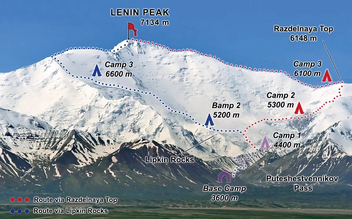 Что значит peak
