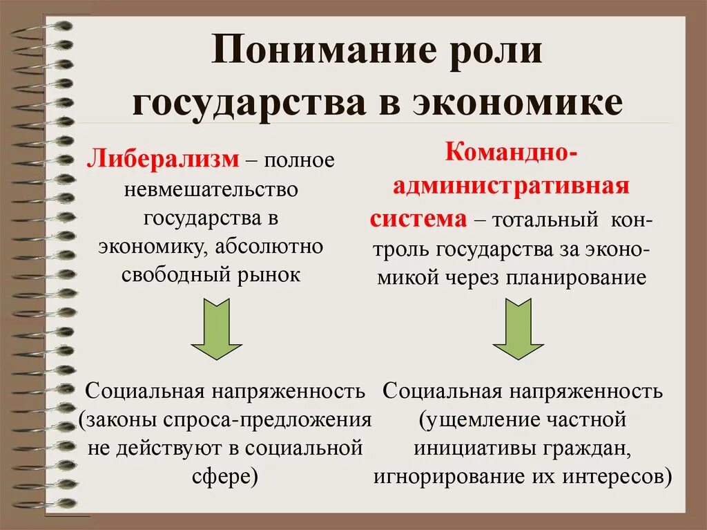 Рольгосудапства в экономике. Роль государства в Эконимик. Роль государства в экономике. Роль государства в командной экономике. Роль государства в экономике вопрос