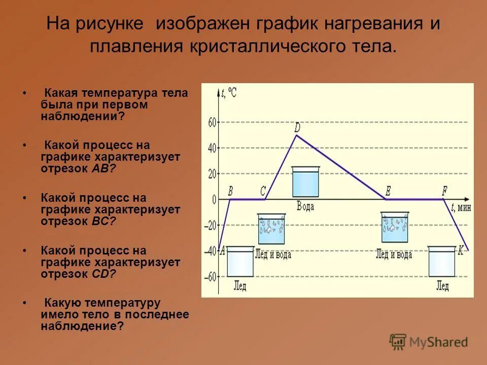 какой процесс нагревания отрезок графика. график плавления и отвердевания кристаллических тел. графика плавления и отвердевания кристаллических тел. какой процесс на графике характеризует отрезок 3. какой процесс на графике характеризует отрезок 3.