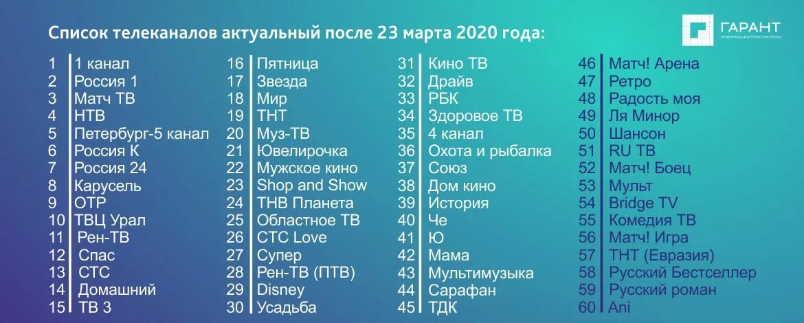 Частота вещания россии. Список каналов. Список телевизионных каналов. Цифровые каналы. Список каналов цифрового телевидения.