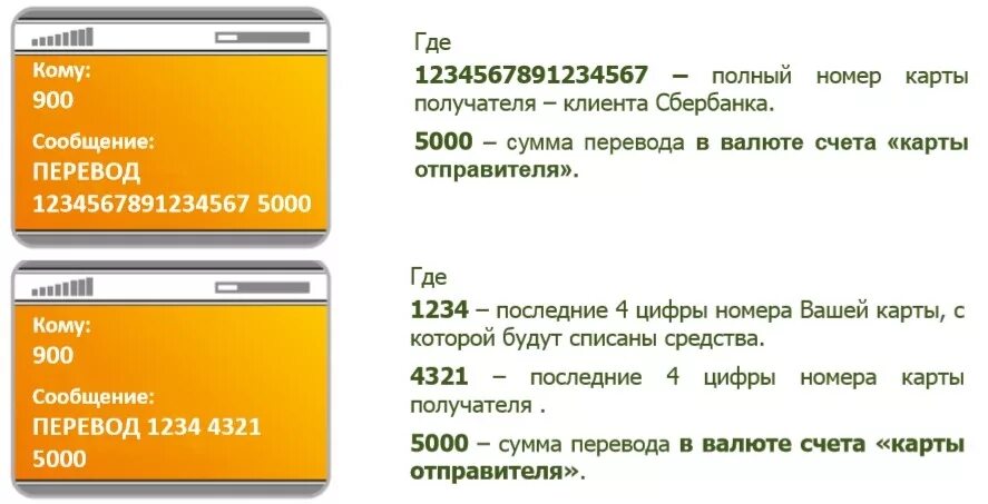 Сколько деньги поступают на карту сбербанк. Перевести деньги с карты Сбербанка на карту Сбербанка через смс. Перевести с карты на карту через 900. Перевести деньги с телефона на карту. Как по смс перевести деньги с карты Сбербанк на карту Сбербанка.