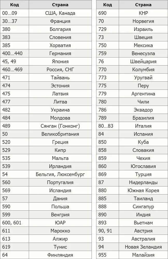 Какой код индии. Код страны 468 в штрихкоде. Код страны по штрих коду 328. Код страны 629 на штрихкоде какой страны. Штрих-код страны производителя расшифровка Франция.