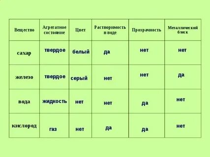 Цвет сахара 4