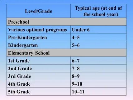 St grade