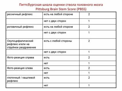 Оценка уровня сознания по глазго