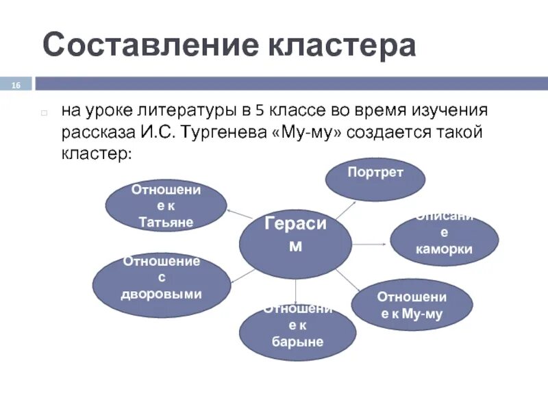 Урок литературы 5 класс 2 урок. Что такое кластер в литературе. составление кластера на уроках литературы. кластер на уроке литературы. составление кластера на уроках истории.