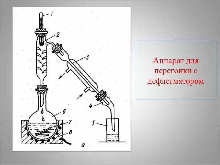 Инструкция перегонки с дефлегматором