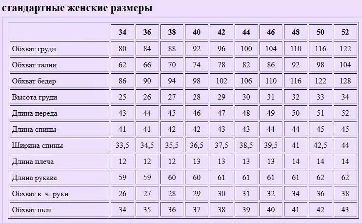Стандартные параметры. Мерки 46 размера для женщин. стандартные мерки для женщин 44-46 размер. мерки для шитья женской одежды таблица. таблица мерок для женщин.