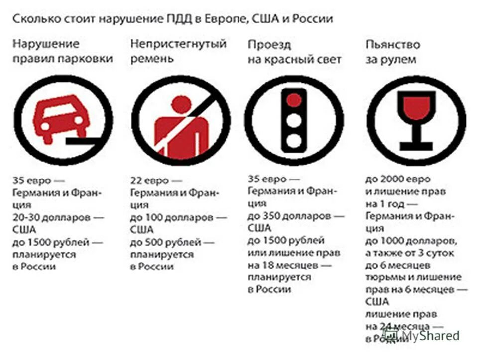 Пдд состояние водителя. Алкоголь за рулем. Алкоголь и вождение. Пьянство за рулем памятка. Вождение в состоянии опьянения.