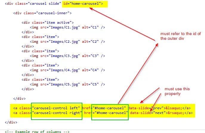 Div class. Div div. Div ID В html что это. Тег див в html.