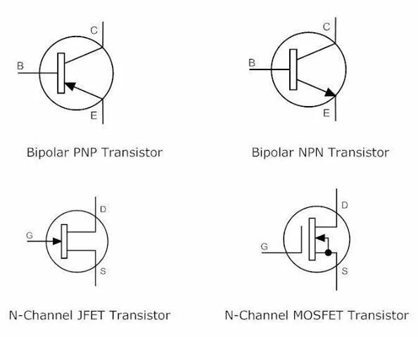 #FETprinciples And Circuits - Comparison of transistor and #JFETsymbols, notatio
