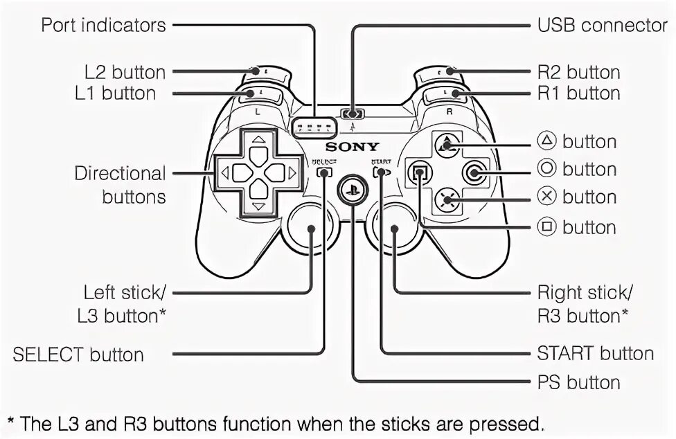 Где на джойстике кнопка r3. Ps3 геймпад схема. Схема джойстика ps3 Dualshock 3. Геймпад ps3 USB схема. Dualshock 2 USB схема.