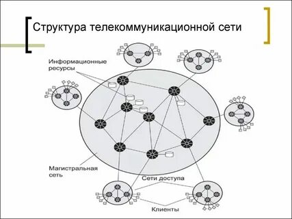 29 информационно телекоммуникационная сеть