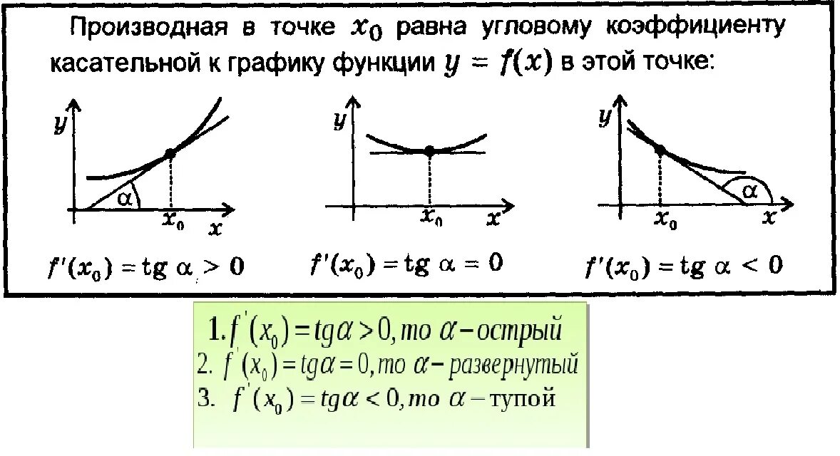 Геометрический смысл производной график функции. Производная функции геометрический смысл. понятие о производной функции её геометрический и физический смысл. геометрический смысл производной график. геометрический и физический смысл производной.