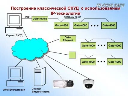 Сервер gate